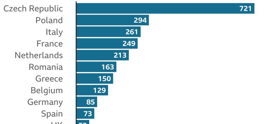 How many people in Poland died or had thrombosis after vaccination? New data