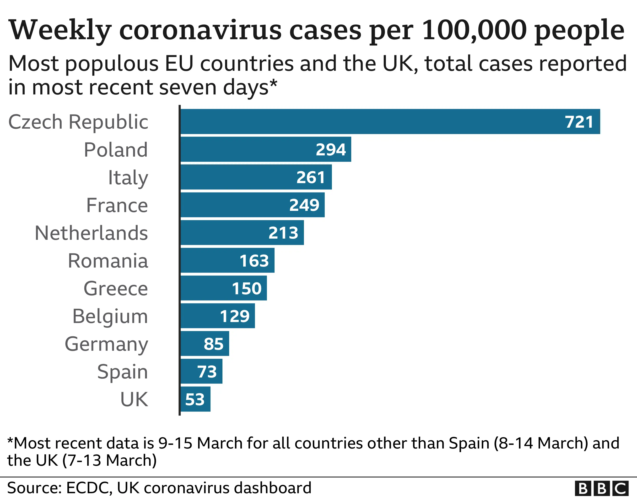 How many people in Poland died or had thrombosis after vaccination? New data