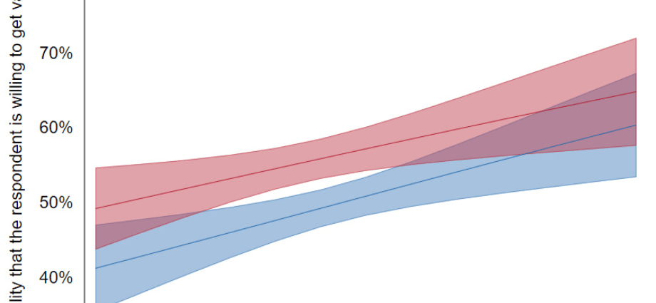 How many Poles were vaccinated against COVID-19 in the last week? How do we compare with our neighbors?