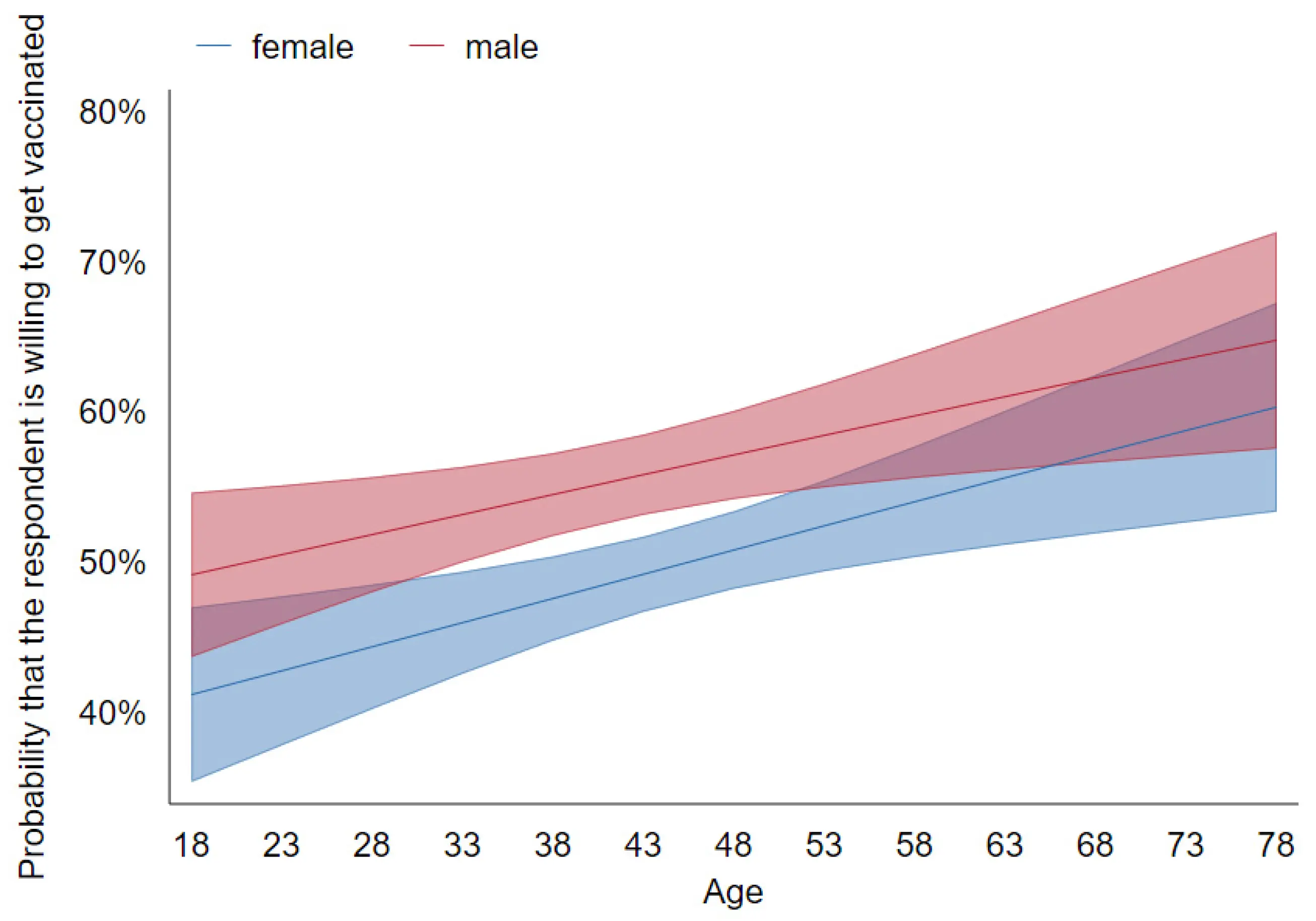 How many Poles were vaccinated against COVID-19 in the last week? How do we compare with our neighbors?