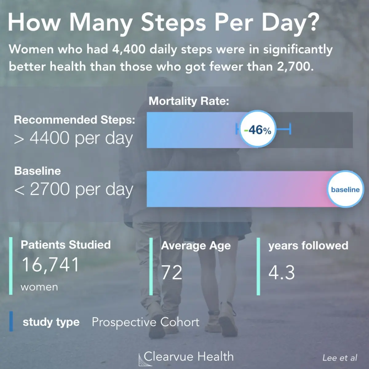 How many steps per day do you need to take? New research results