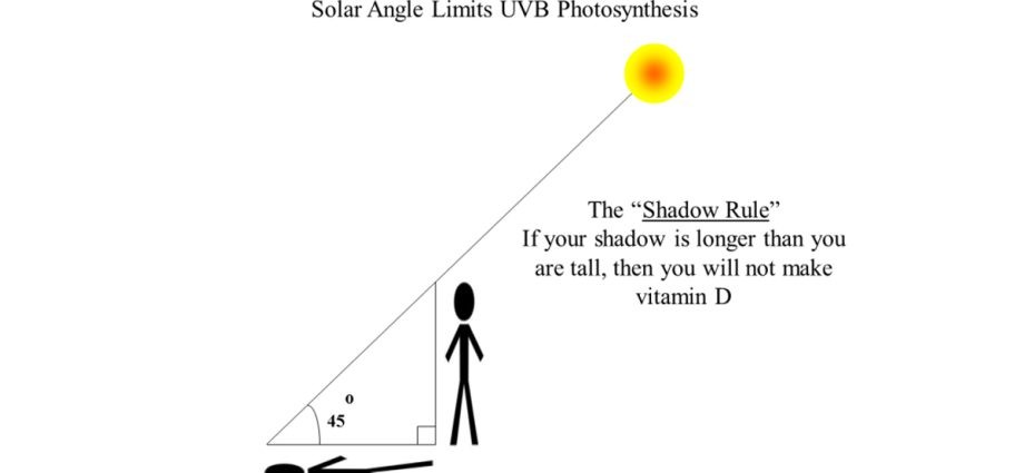 How much body should you expose to get vitamin D from the sun? It&#8217;s not that simple at all