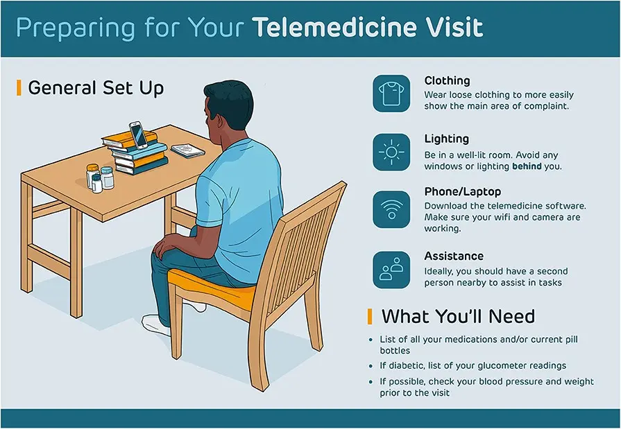 How much do you know about telemedicine? Check!