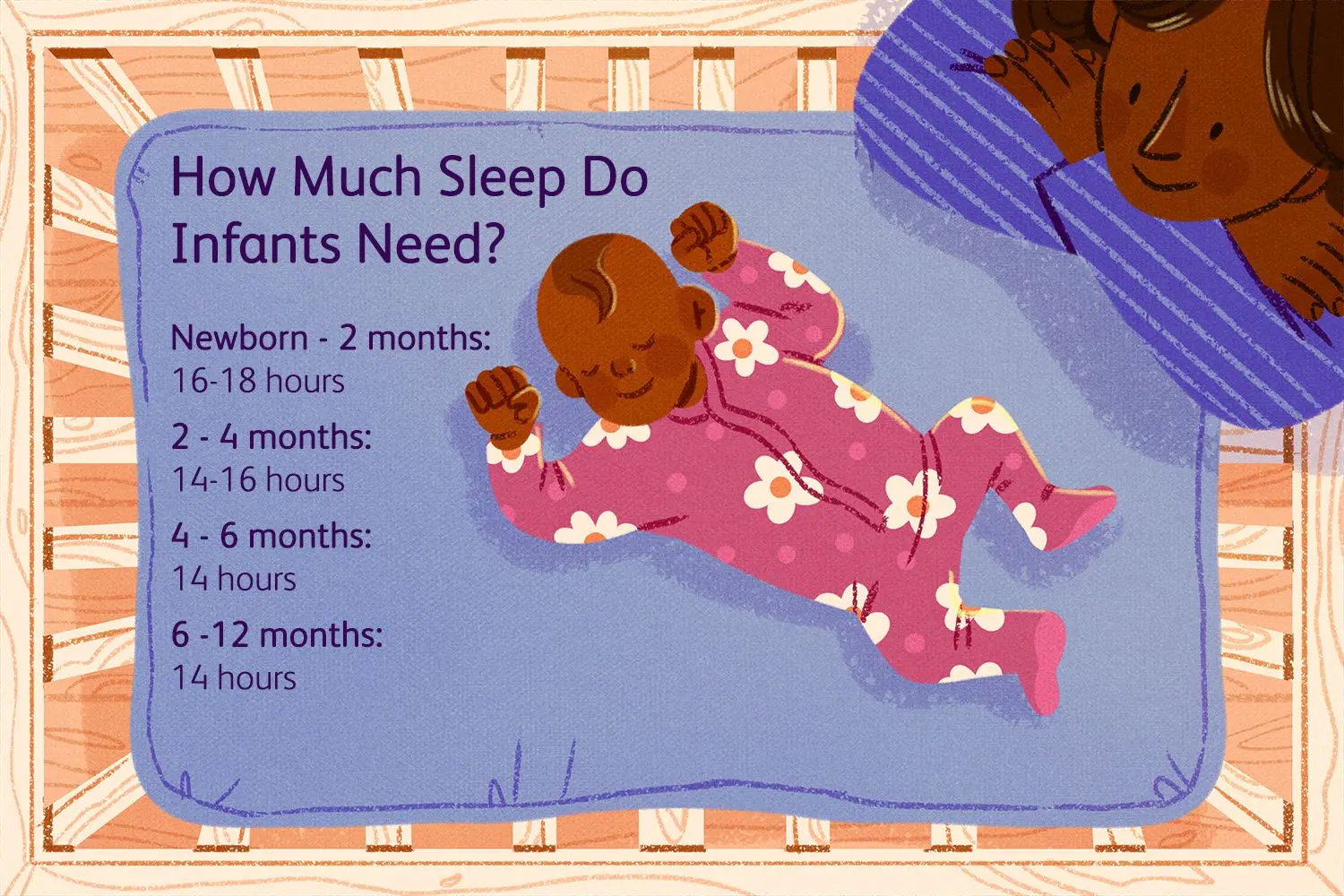 How much does a newborn sleep? How to deal with disturbed sleep?