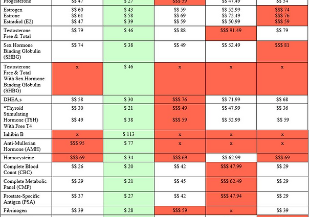 How much does morphology cost? Basic blood test prices