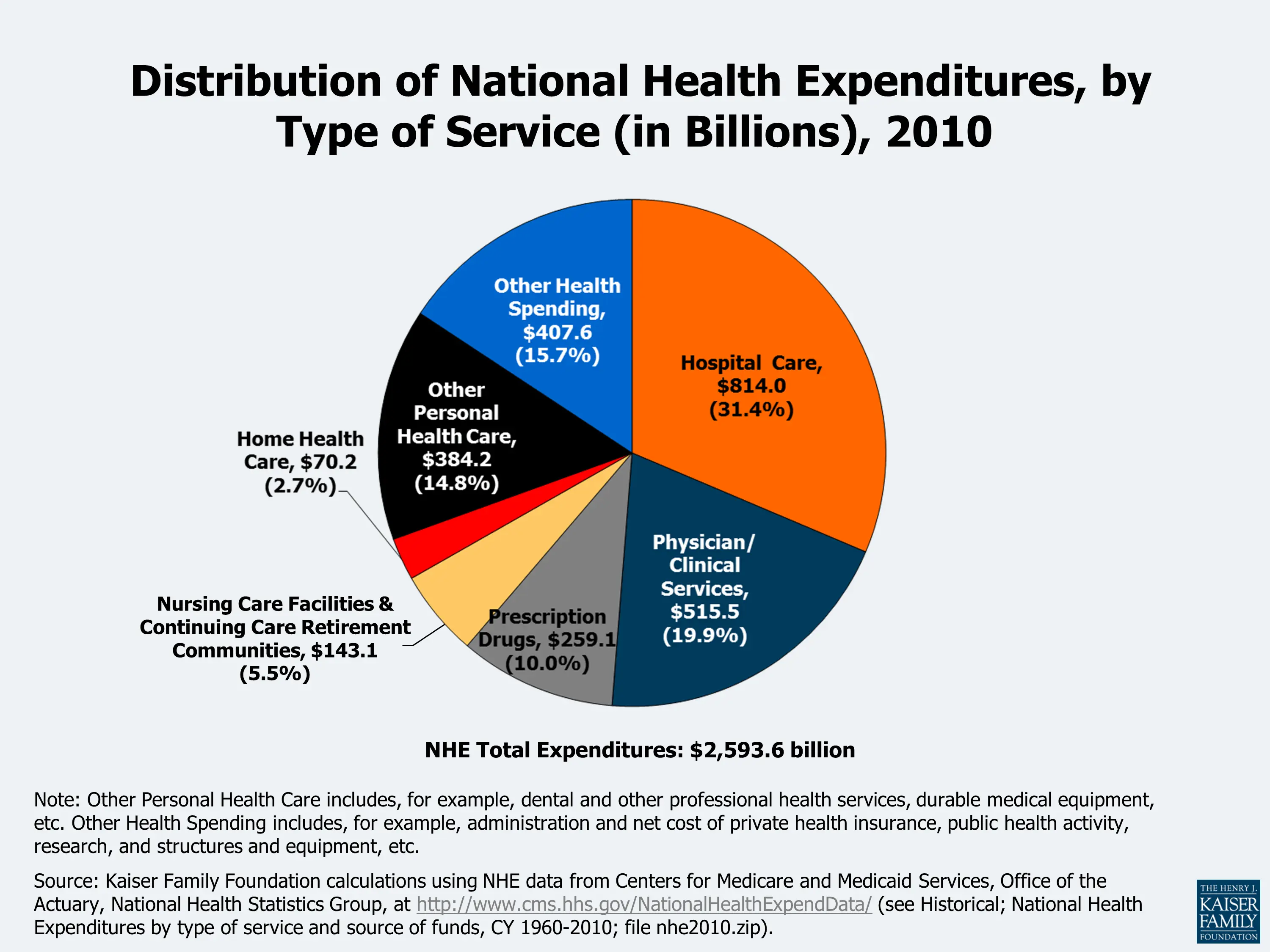 How much does the family spend on treatment?