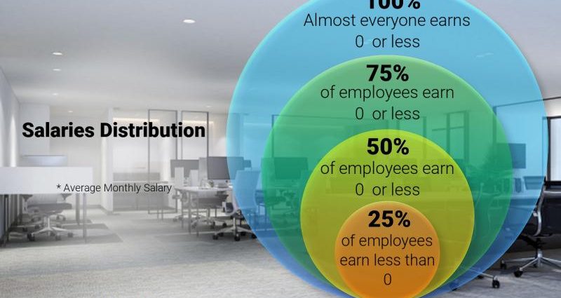 How much is the anesthesiologist&#8217;s salary really? «To earn 50. PLN, I would have to work over 400 hours a month »