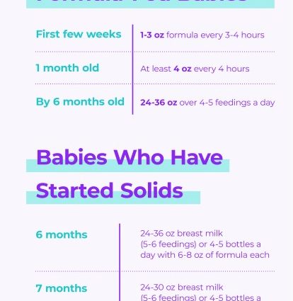 How much should a newborn eat? How often do you feed your baby?