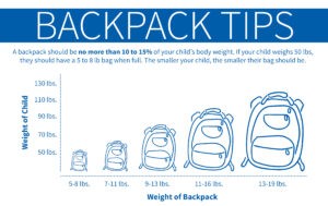 How much should your child&#8217;s backpack weigh? You can calculate it