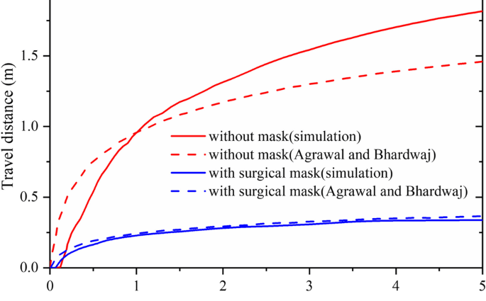 How much virus is in the &#8220;cough cloud&#8221;? This is another proof that masks are worth wearing