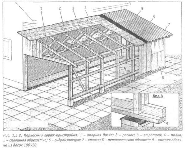 How to attach a veranda to the house with your own hands: an extension of an open, closed structure for a summer residence according to step-by-step instructions