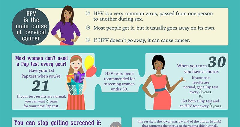 How to Avoid Cervical Cancer? Doctor: there is a better examination than a Pap smear