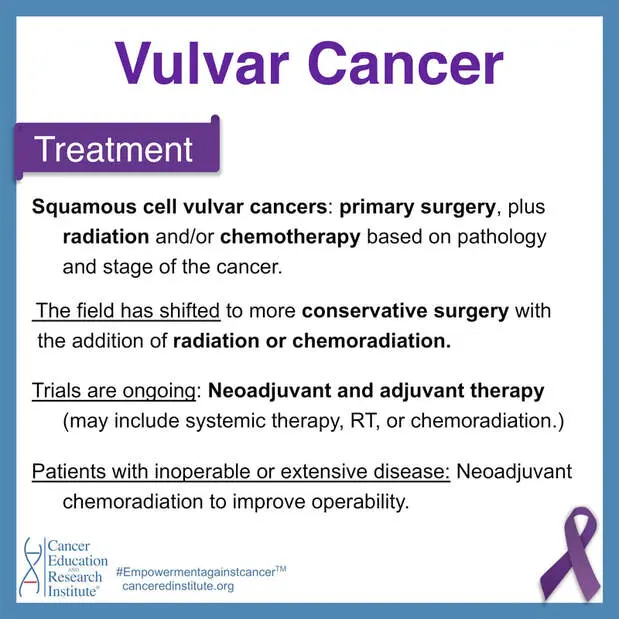 How to Avoid Vulvar Cancer?