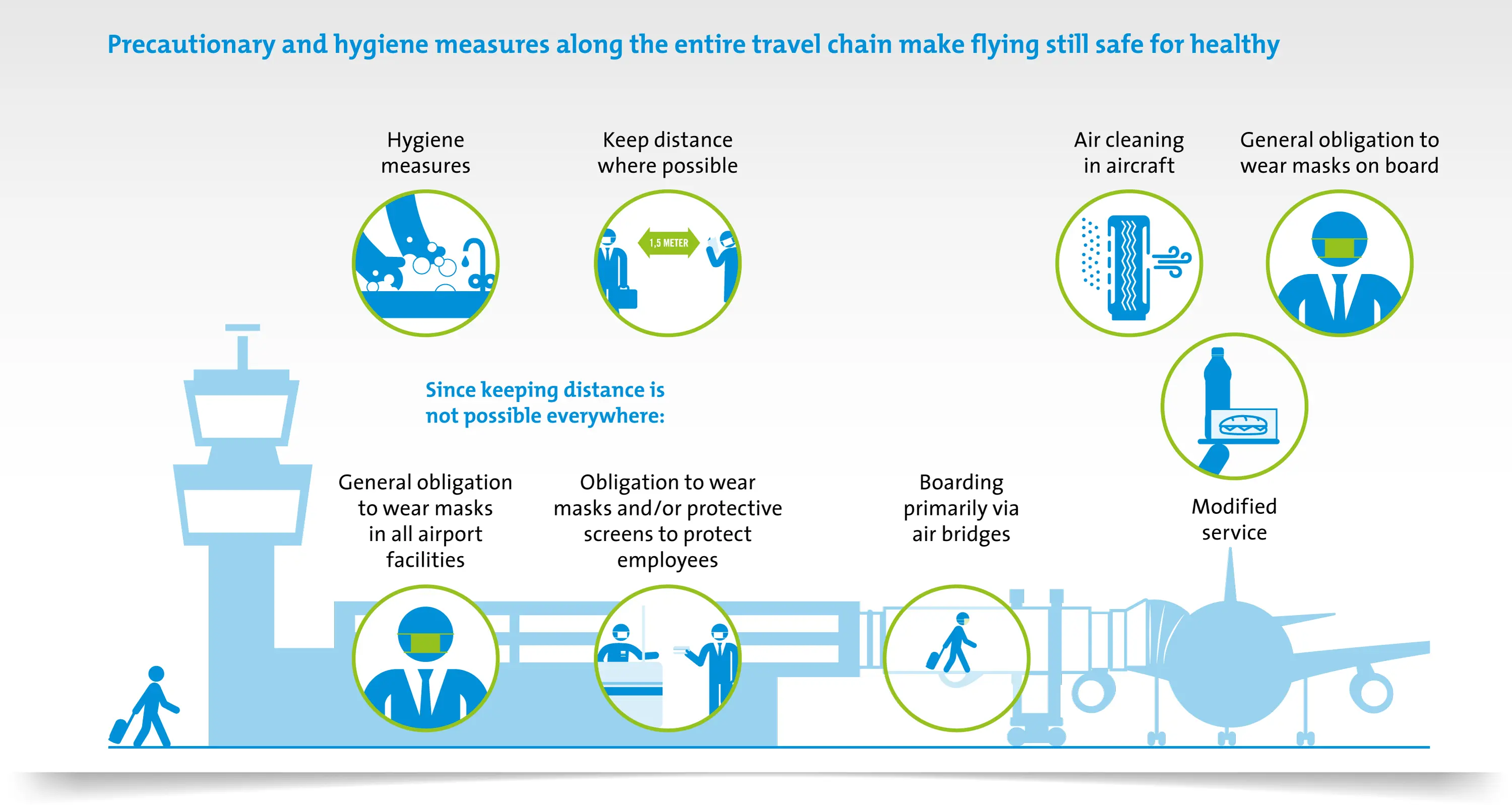 How to be safe on vacation in the era of coronavirus?