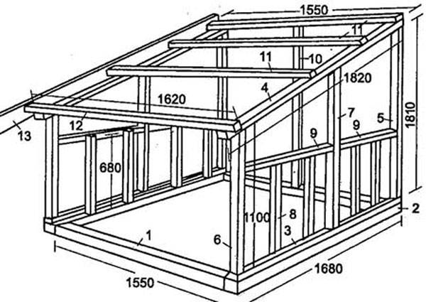 How to build a barn with your own hands + projects