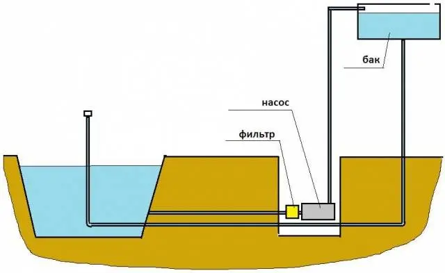 How to build a fountain in the country with your own hands 