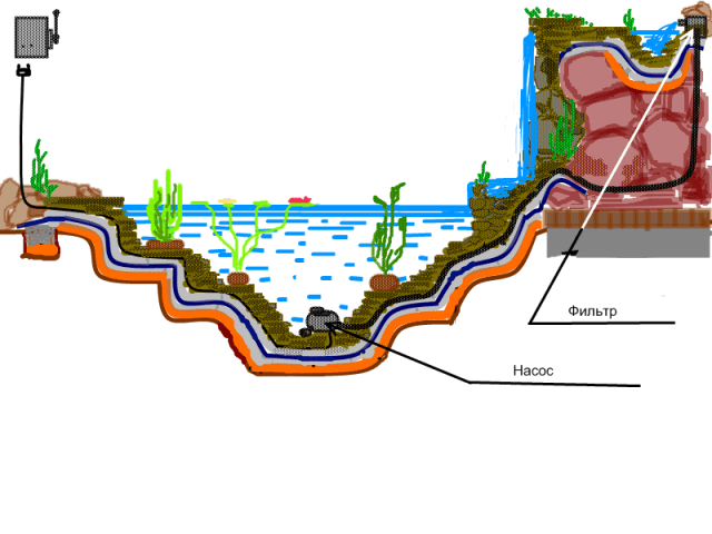 How to build a fountain in the country with your own hands 