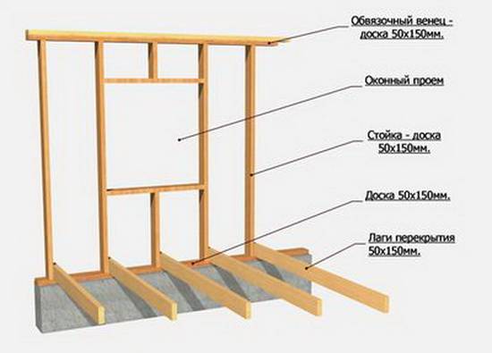 How to build a shed roof 