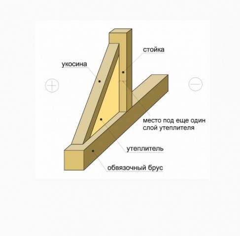 How to build a shed roof 