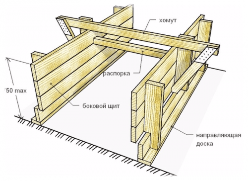 How to build a shed roof 