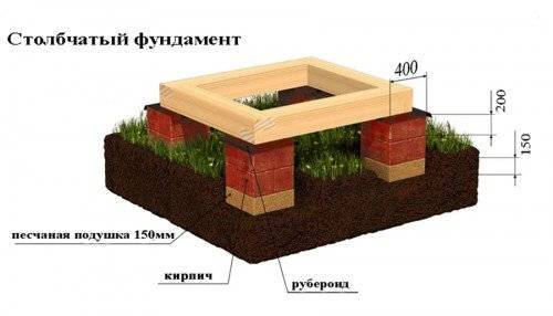 How to build a shed roof 