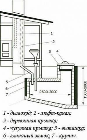 How to build a wooden toilet in the country