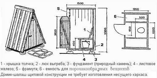 How to build a wooden toilet in the country