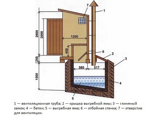 How to build a wooden toilet in the country