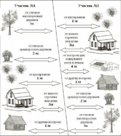 How to build a wooden toilet in the country