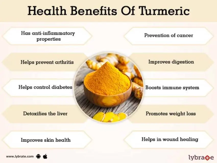 How to build immunity? Health-promoting properties of turmeric