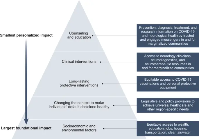 How to care for people with neurological problems and adapt to their specialized nutritional requirements