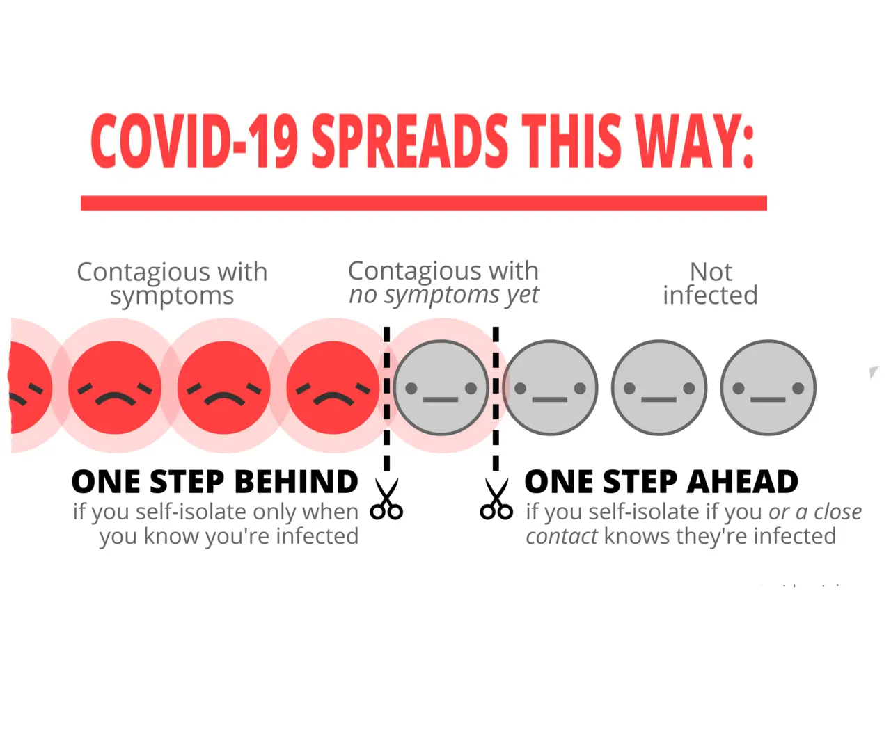 How to check if you have been infected with the coronavirus in an asymptomatic way?