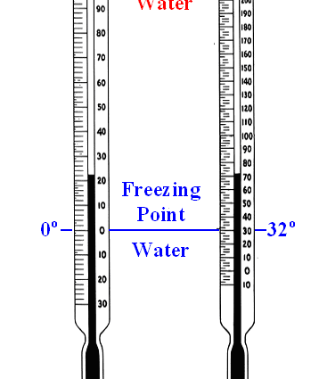 How to correctly measure the temperature?