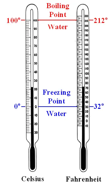 How to correctly measure the temperature?