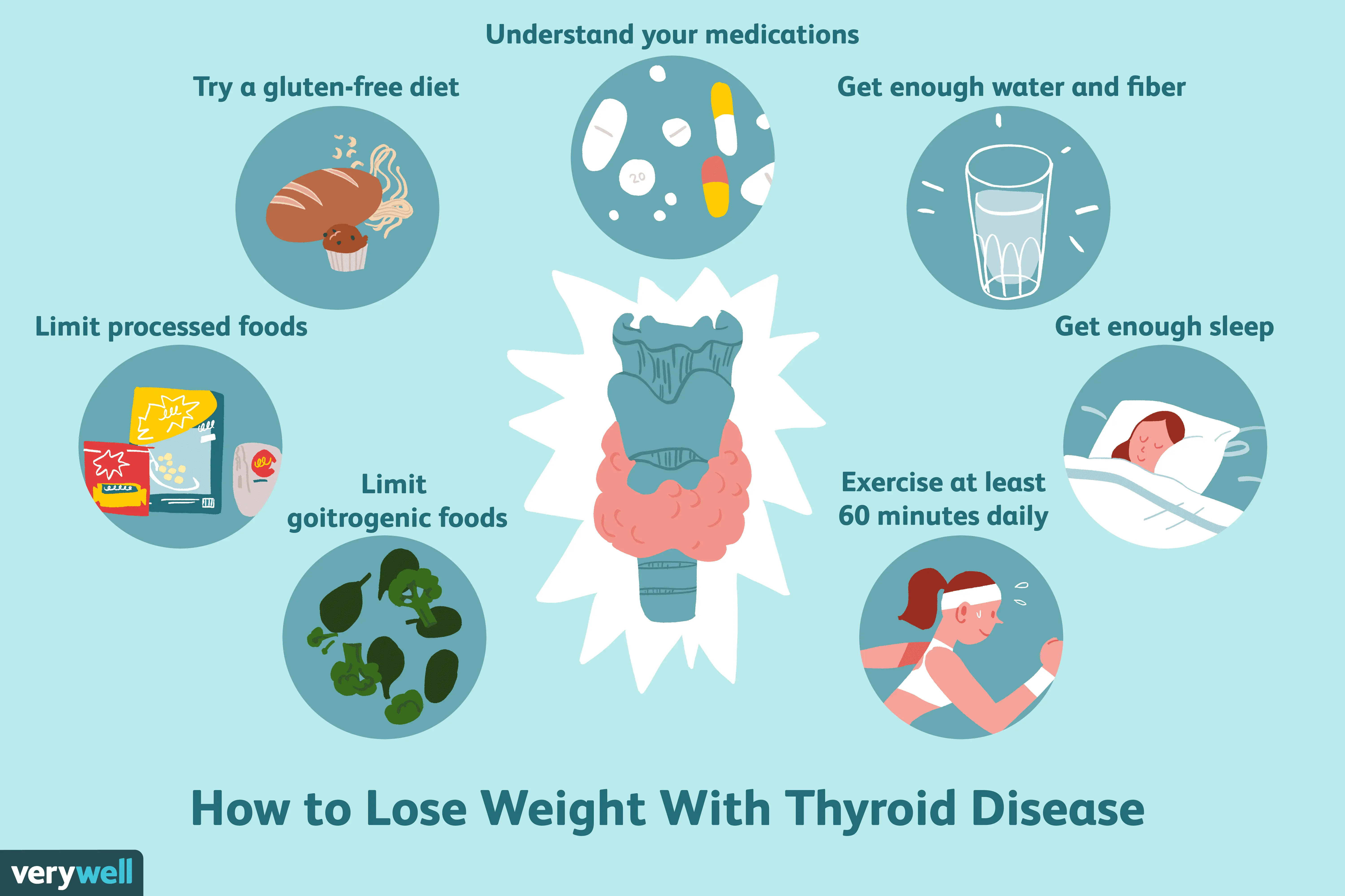 How to deal with being overweight in Hashimoto&#8217;s disease?