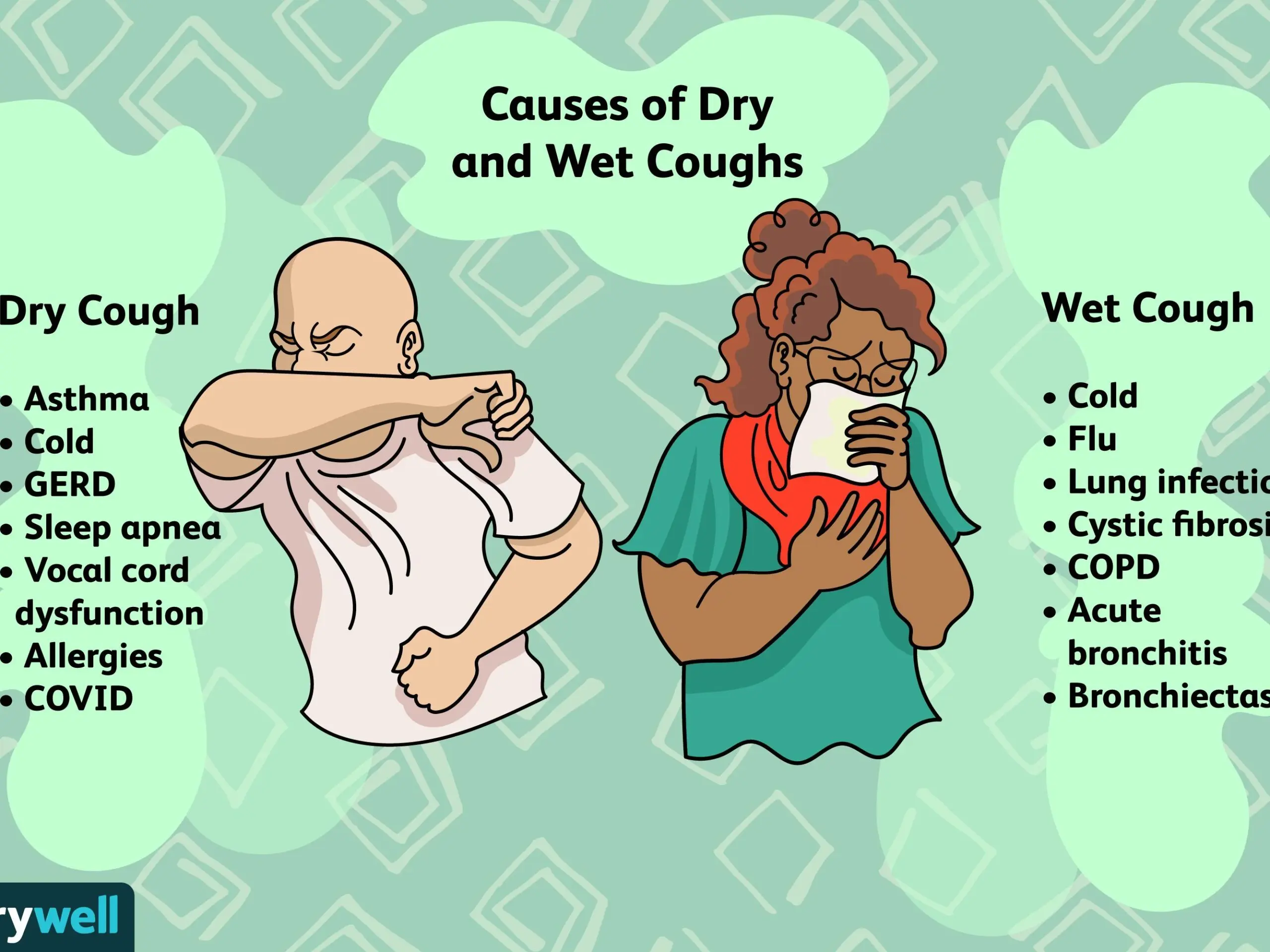 How to distinguish a wet cough from a dry cough and what treatment methods should you choose?