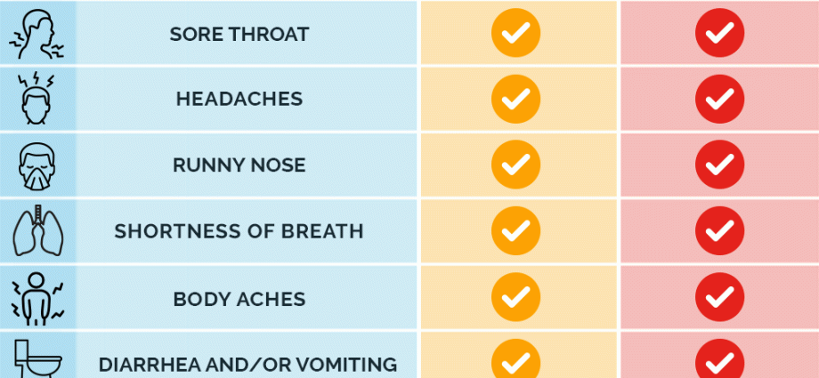 How to distinguish COVID-19 from influenza? Here are the common and differentiating symptoms