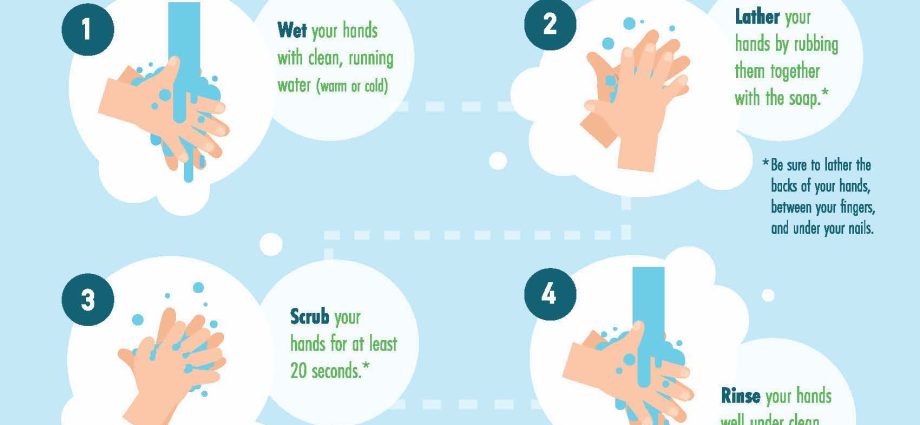 How to effectively disinfect your hands? [INFOGRAPHICS]