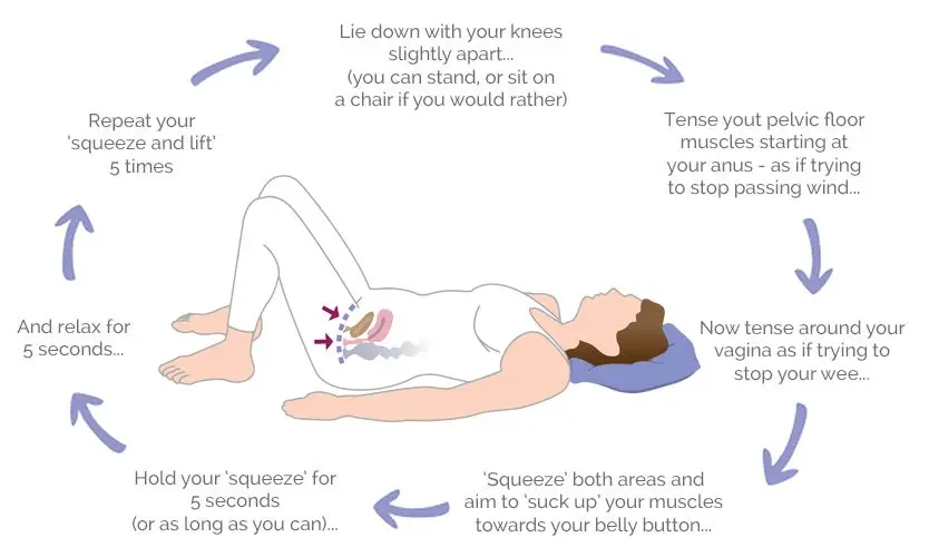 How to extend intercourse?