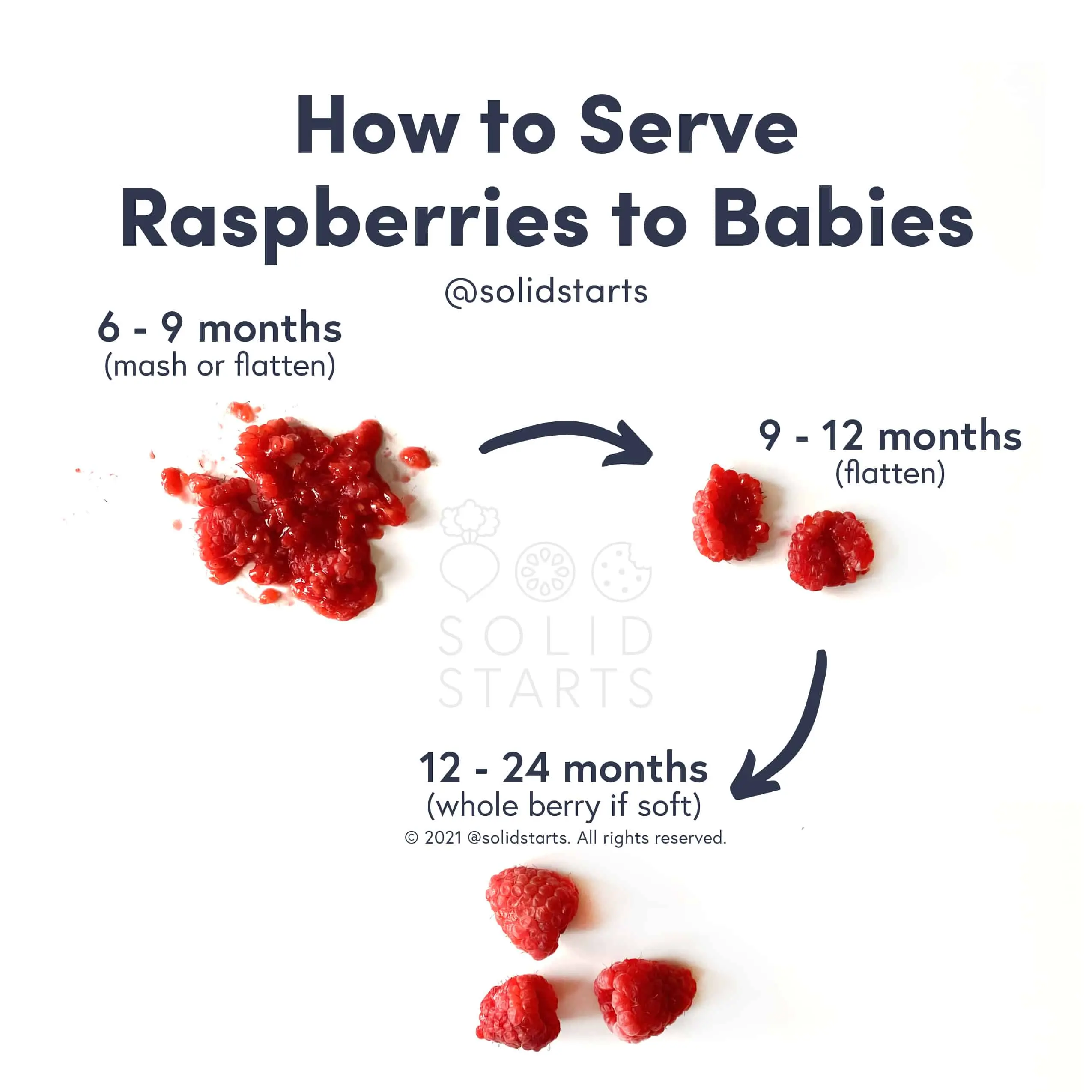 How to feed raspberries 