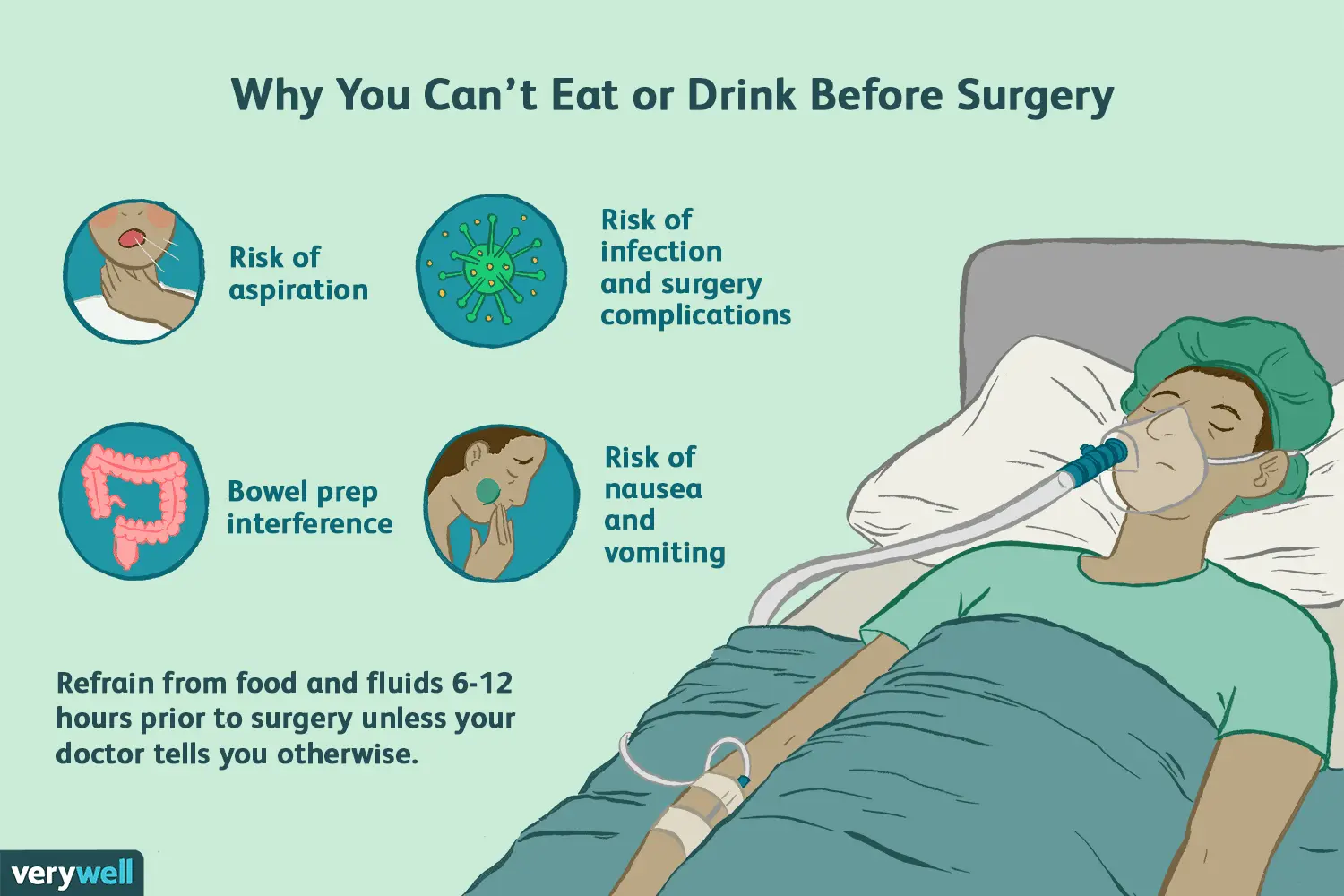 How to feed the patient in the period before and after surgery?