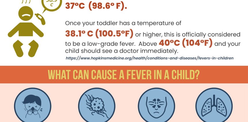 How to fight fever in children?