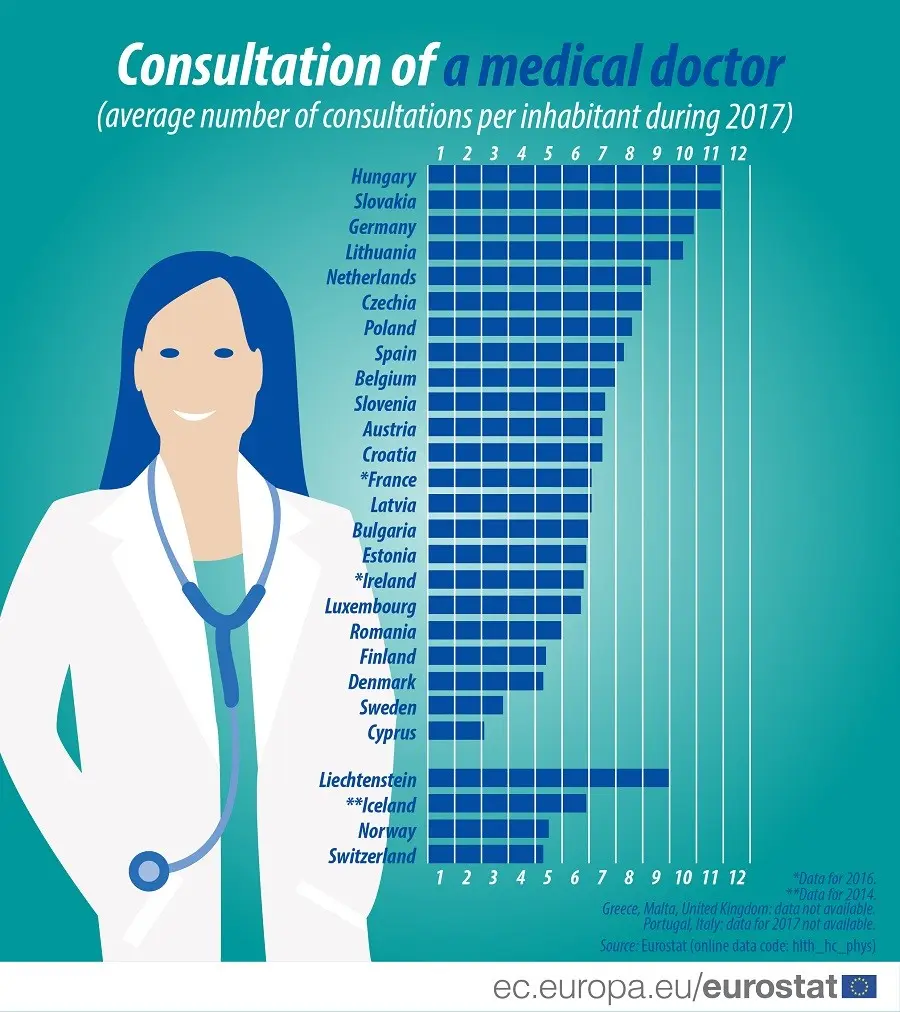 How to find a free date for a specialist doctor?