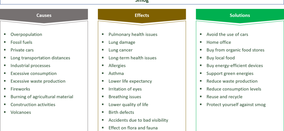 How to get away from smog?