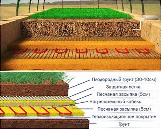 How to heat a polycarbonate greenhouse in spring: infrared heater, underground pipes, cable, air