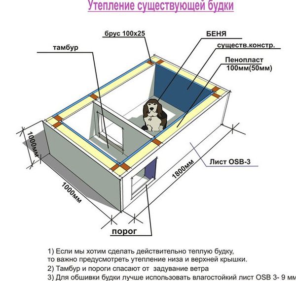 How to insulate a dog house for the winter: kennel insulation materials and other ways to protect a dog from the cold