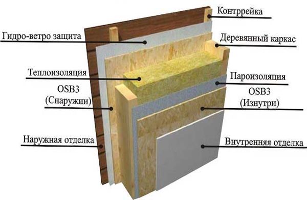 How to insulate a veranda from the inside and make a warm room out of a cold room, do-it-yourself wall, ceiling, and floor cladding