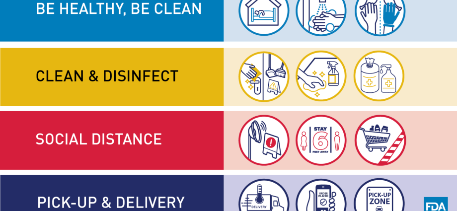 How to keep in line in the store to reduce the risk of contracting coronavirus?