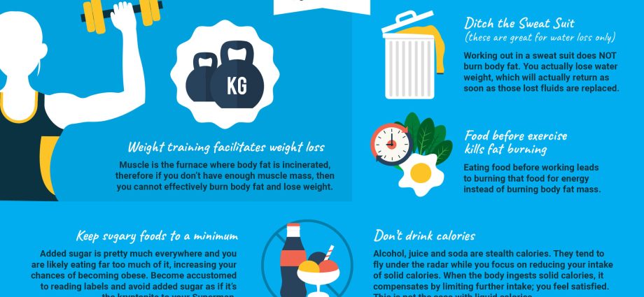 How to lose weight quickly &#8211; methods, methods, exercises, effects [WE EXPLAIN]