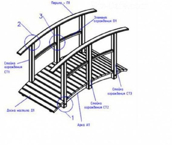 How to make a bridge in the country with your own hands